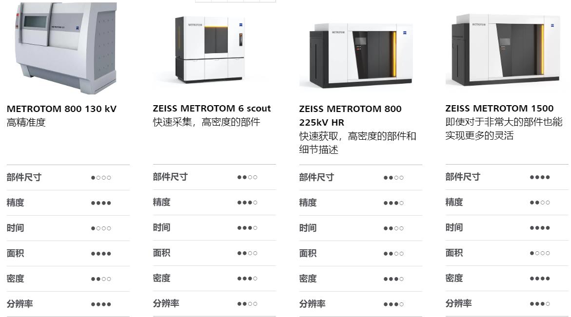 内蒙古内蒙古蔡司内蒙古工业CT