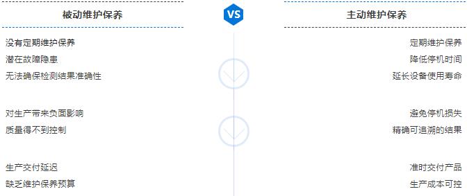 内蒙古三坐标维保